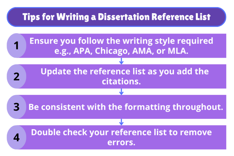 Expert Tips for Writing a Dissertation Reference List